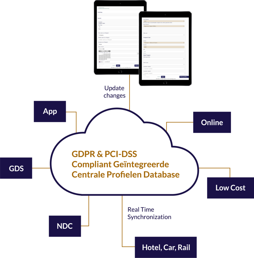 Infographic profielen Database